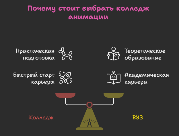 колледж анимации